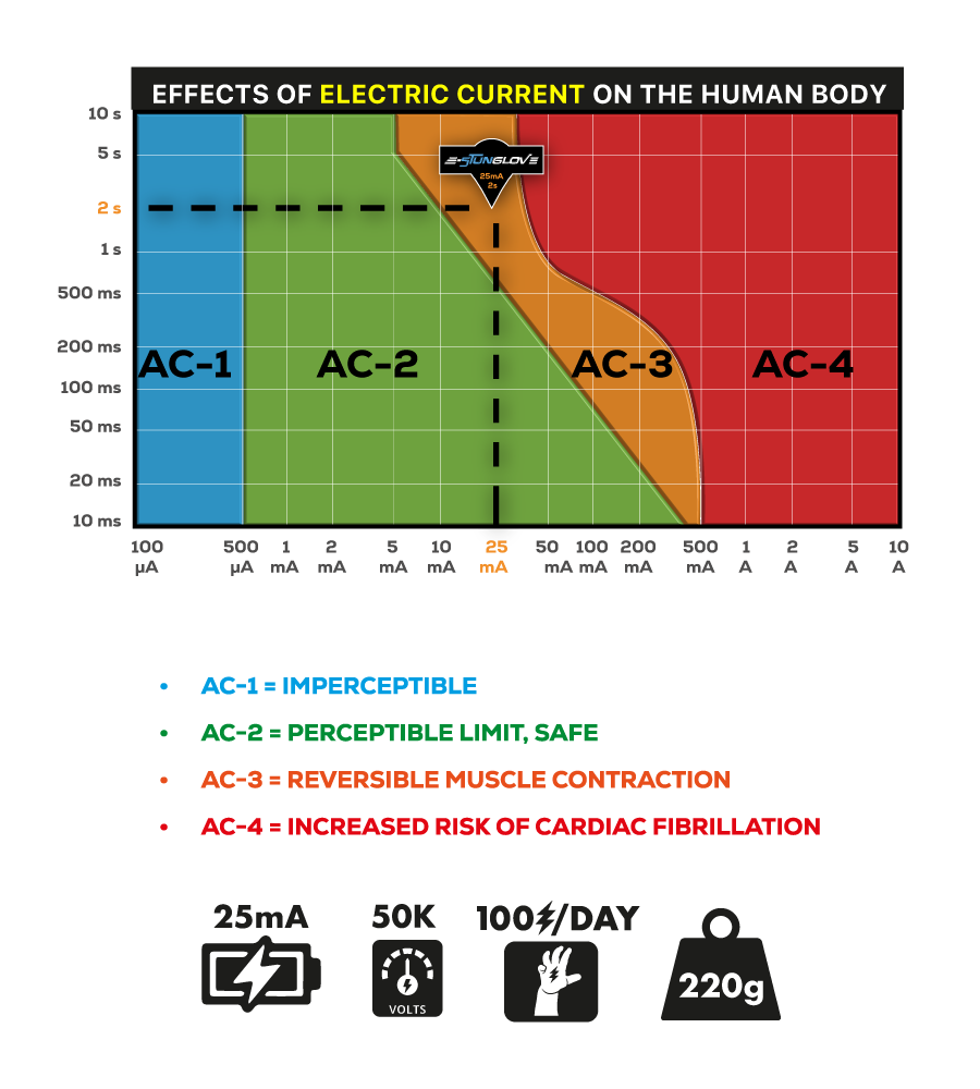 effects-of-electric-current-on-the-human-body